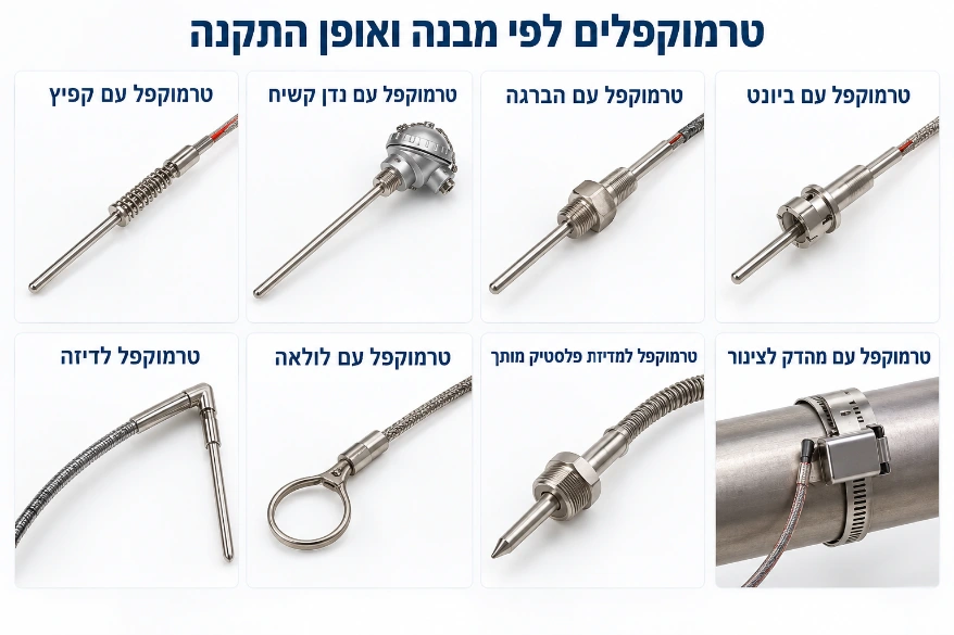 טרמוקפלים לפי מבנה ואופן התקנה